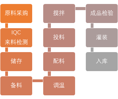 首页| PP电子游戏中国区官方网站