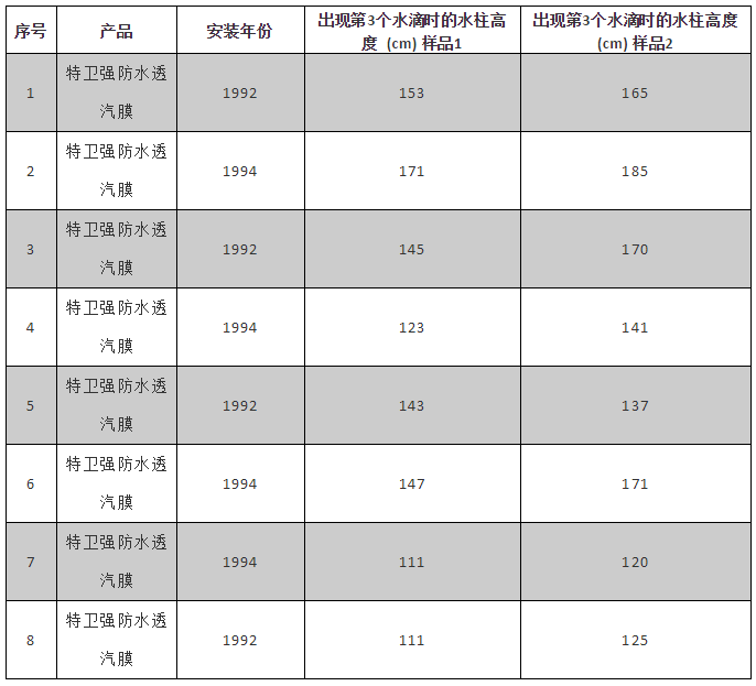 首页| PP电子游戏中国区官方网站