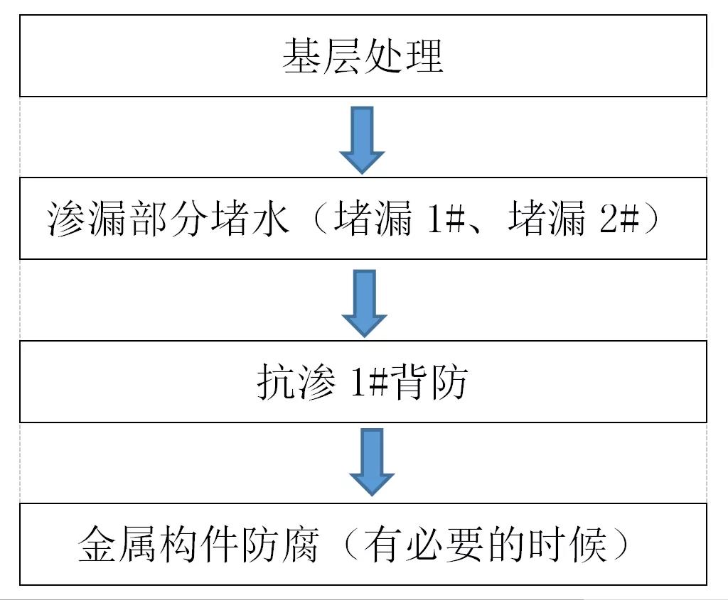 首页| PP电子游戏中国区官方网站
